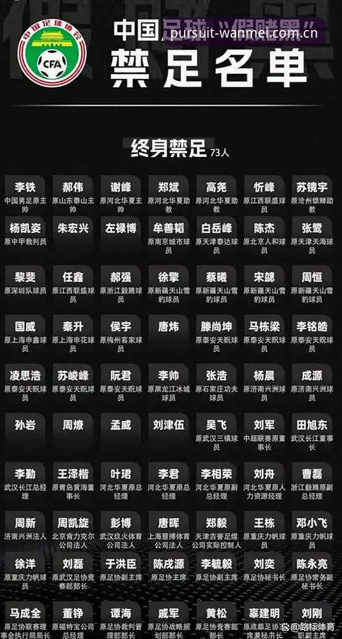 足球圈震荡后，完美体育平台用户必看的三批禁足名单核心解读